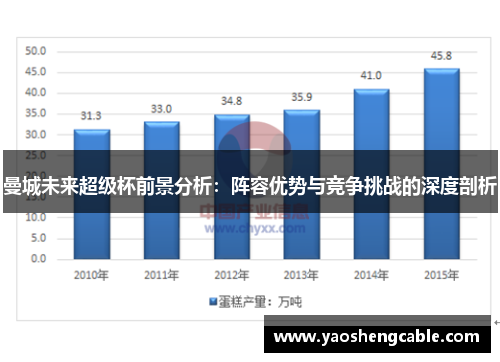 曼城未来超级杯前景分析：阵容优势与竞争挑战的深度剖析