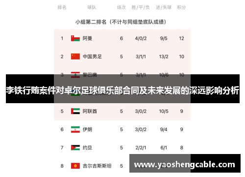 李铁行贿案件对卓尔足球俱乐部合同及未来发展的深远影响分析