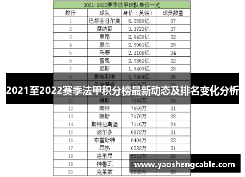 2021至2022赛季法甲积分榜最新动态及排名变化分析