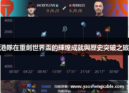 港隊在重劍世界盃的輝煌成就與歷史突破之旅