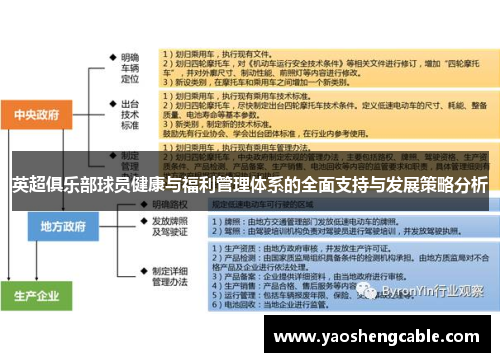 英超俱乐部球员健康与福利管理体系的全面支持与发展策略分析